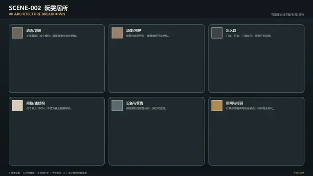 场景 · 阮雯居所 · 建筑拆解