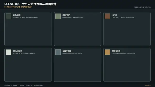 场景 · 大兴安岭伐木区与兵团营地 · 建筑拆解