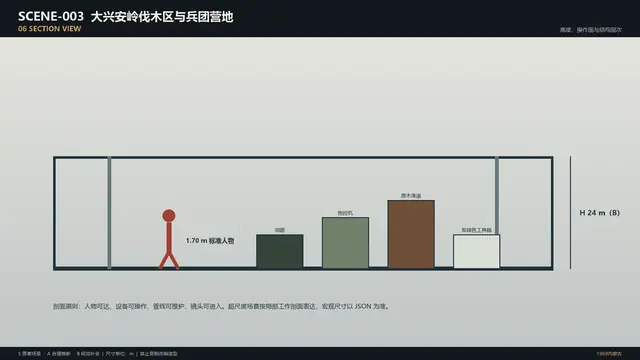 场景 · 大兴安岭伐木区与兵团营地 · 剖面图