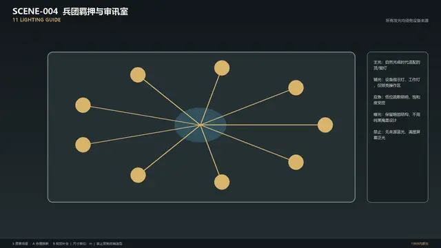 场景 · 兵团羁押与审讯室 · 灯光指南