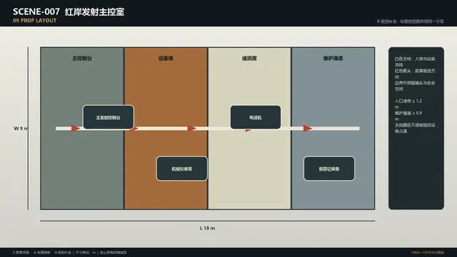 场景 · 红岸发射主控室 · 道具布局