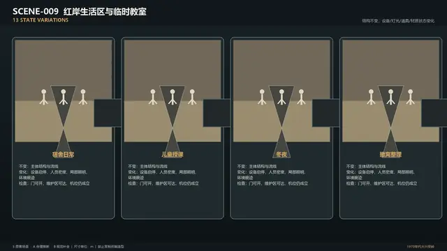 场景 · 红岸生活区与临时教室 · 状态变化