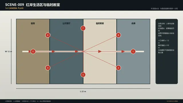 场景 · 红岸生活区与临时教室 · 机位规划