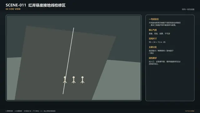 场景 · 红岸悬崖接地线检修区 · 侧面