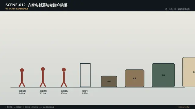 场景 · 齐家屯村落与老猎户院落 · 比例参照