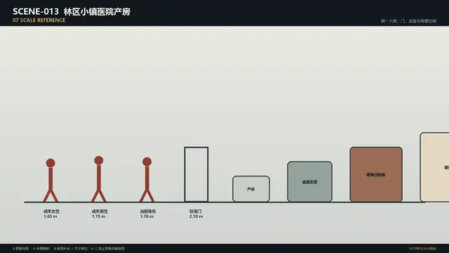 场景 · 林区小镇医院产房 · 比例参照