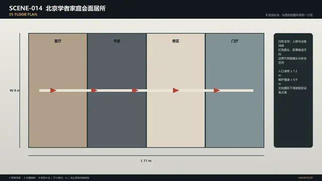 场景 · 北京学者家庭会面居所 · 平面图