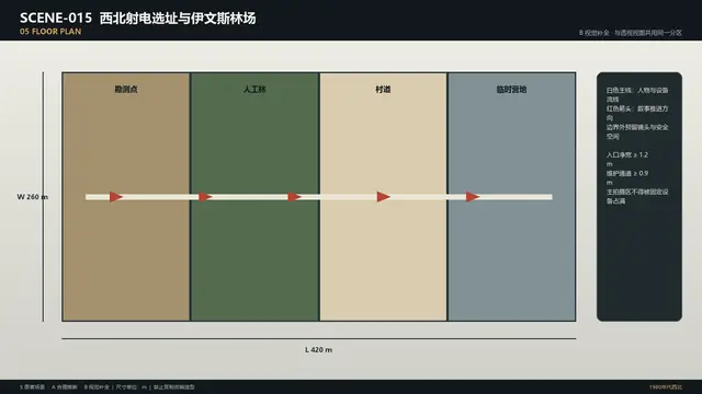 场景 · 西北射电选址与伊文斯林场 · 平面图