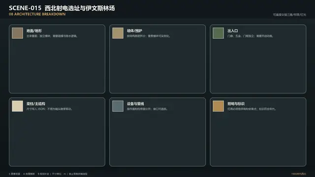 场景 · 西北射电选址与伊文斯林场 · 建筑拆解