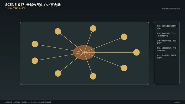 场景 · 全球作战中心北京会场 · 灯光指南