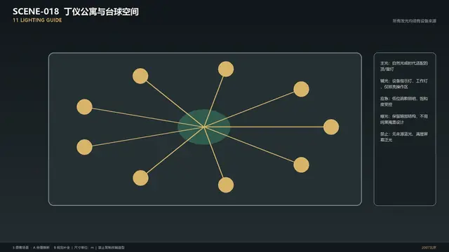 场景 · 丁仪公寓与台球空间 · 灯光指南