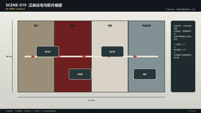 场景 · 汪淼住宅与胶片暗室 · 道具布局