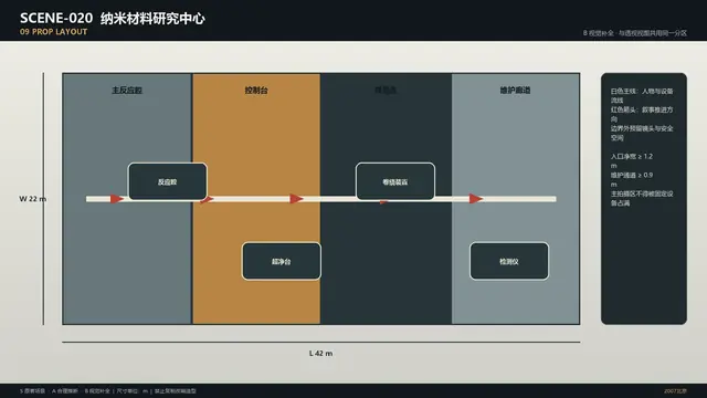 场景 · 纳米材料研究中心 · 道具布局