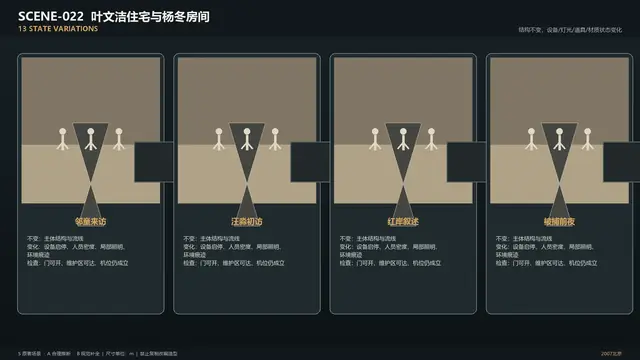 场景 · 叶文洁住宅与杨冬房间 · 状态变化