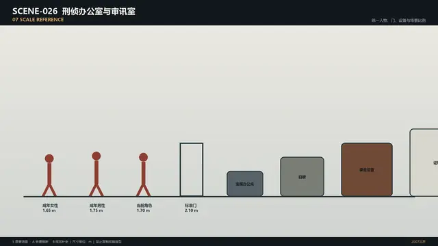 场景 · 刑侦办公室与审讯室 · 比例参照