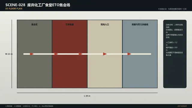 场景 · 废弃化工厂食堂ETO集会场 · 平面图