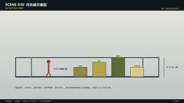 场景 · 河北蝗灾麦田 · 剖面图