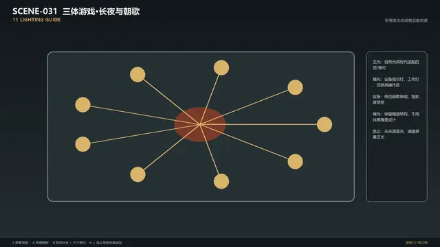 场景 · 三体游戏·长夜与朝歌 · 灯光指南