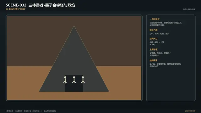 场景 · 三体游戏·墨子金字塔与烈焰 · 反向视图