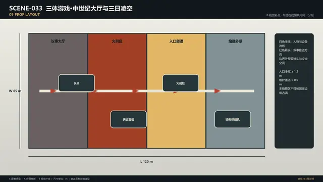 场景 · 三体游戏·中世纪大厅与三日凌空 · 道具布局