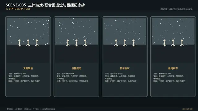 场景 · 三体游戏·联合国遗址与巨摆纪念碑 · 状态变化