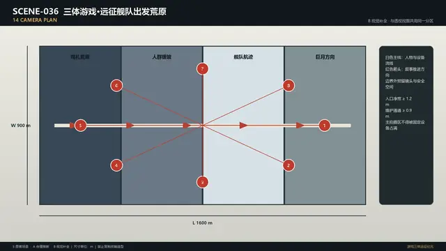 场景 · 三体游戏·远征舰队出发荒原 · 机位规划