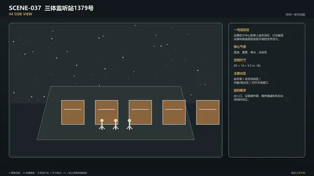 场景 · 三体监听站1379号 · 侧面
