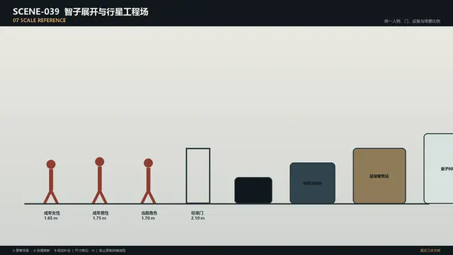 场景 · 智子展开与行星工程场 · 比例参照