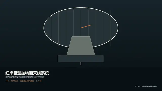 设备 · 红岸巨型抛物面天线系统 · 主视觉