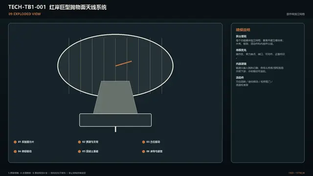 设备 · 红岸巨型抛物面天线系统 · 爆炸图