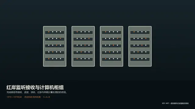 设备 · 红岸监听接收与计算机柜组 · 主视觉