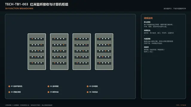 设备 · 红岸监听接收与计算机柜组 · 功能拆解