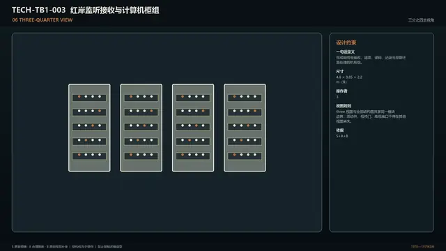 设备 · 红岸监听接收与计算机柜组 · 3/4 视图