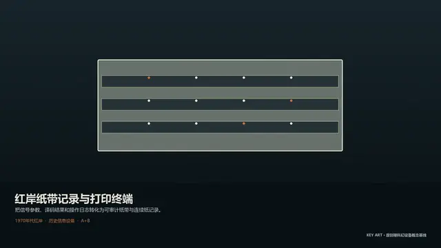 设备 · 红岸纸带记录与打印终端 · 主视觉