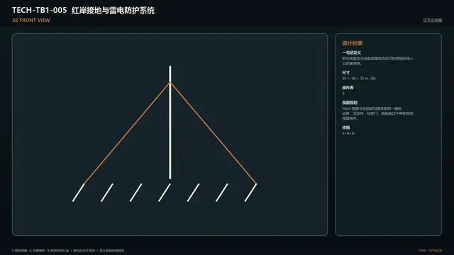 设备 · 红岸接地与雷电防护系统 · 正面
