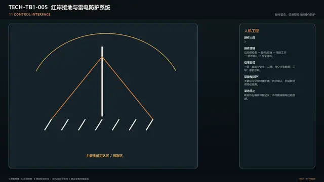 设备 · 红岸接地与雷电防护系统 · 操作界面