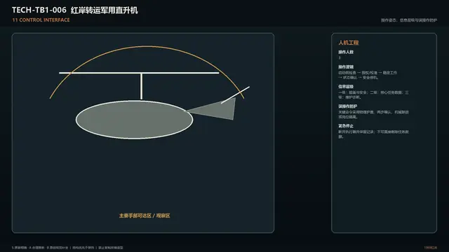 设备 · 红岸转运军用直升机 · 操作界面