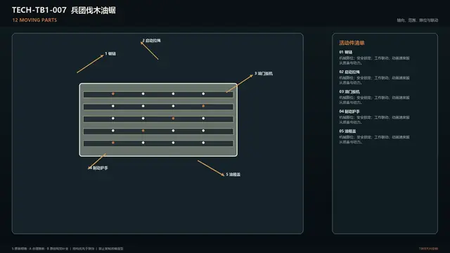 设备 · 兵团伐木油锯 · 运动部件