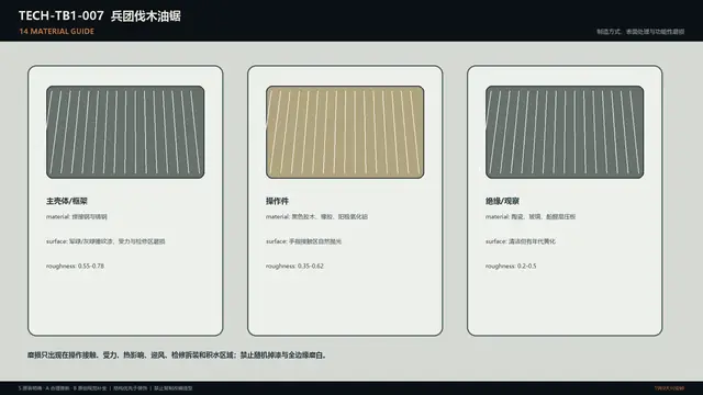设备 · 兵团伐木油锯 · 材质指南