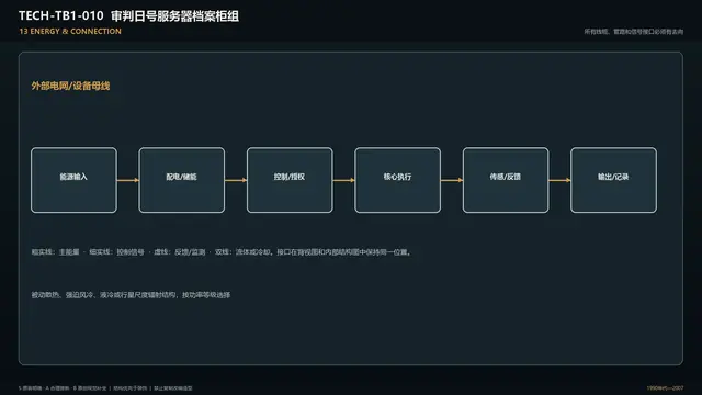 设备 · 审判日号服务器档案柜组 · 能源连接