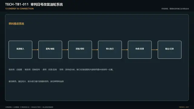 设备 · 审判日号改装油轮系统 · 能源连接