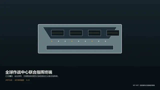 设备 · 全球作战中心联合指挥终端 · 主视觉