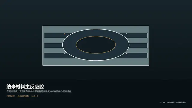 设备 · 纳米材料主反应腔 · 主视觉