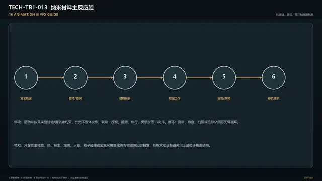 设备 · 纳米材料主反应腔 · 动画特效