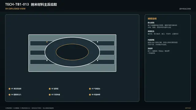 设备 · 纳米材料主反应腔 · 爆炸图