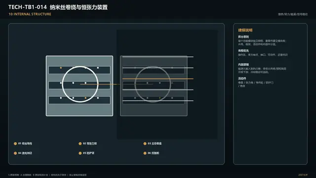 设备 · 纳米丝卷绕与恒张力装置 · 内部结构