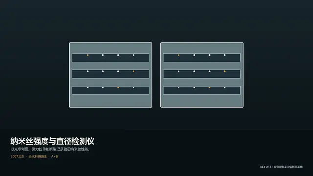 设备 · 纳米丝强度与直径检测仪 · 主视觉