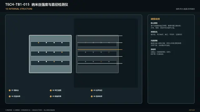 设备 · 纳米丝强度与直径检测仪 · 内部结构