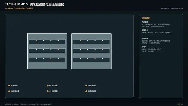 设备 · 纳米丝强度与直径检测仪 · 功能拆解