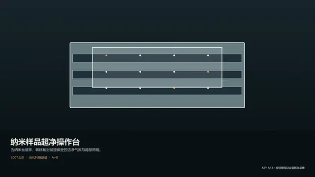 设备 · 纳米样品超净操作台 · 主视觉